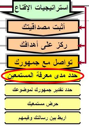 اضغط على الصورة لرؤيتها بالحجم الطبيعي
